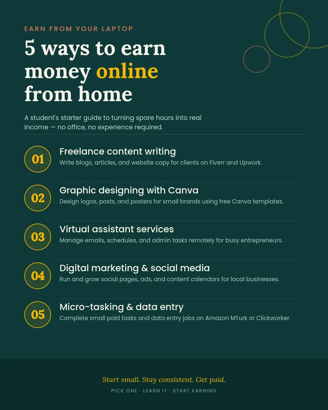 5 Real Ways to Earn Money Online from Home for Students