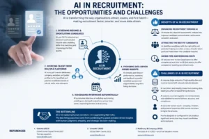 AI IN RECRUITMENT-THE OPPORTUNITIES AND CHALLENGES